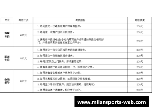 中超球员底薪调查：薪酬结构和影响因素初探