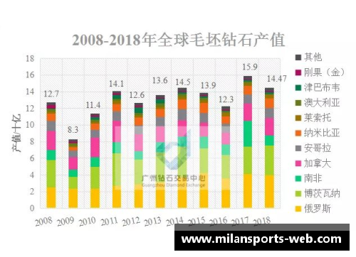 英超球员数据：深度分析与趋势展望